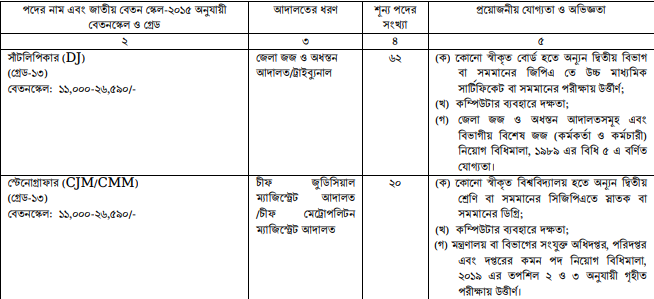 BJSC Satlipikar Stenographer Job Circular 2026 Court Recruitment