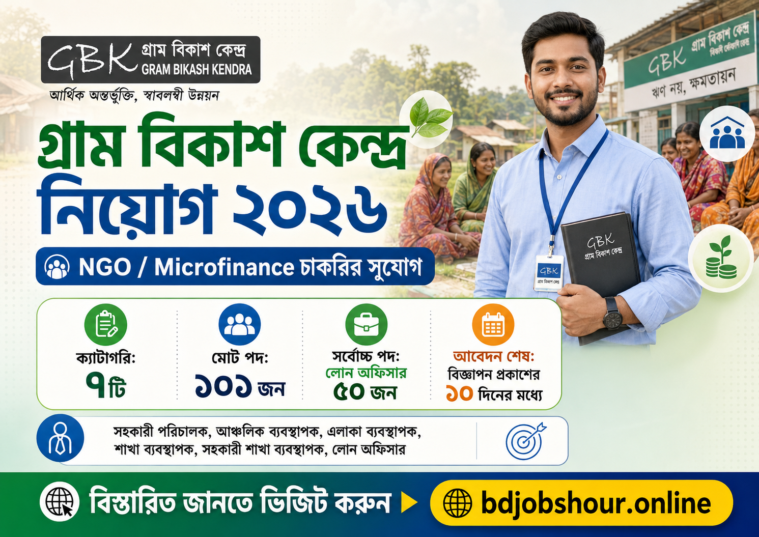 গ্রাম বিকাশ কেন্দ্র নিয়োগ বিজ্ঞপ্তি ২০২৬ – GBK Job Circular 2026