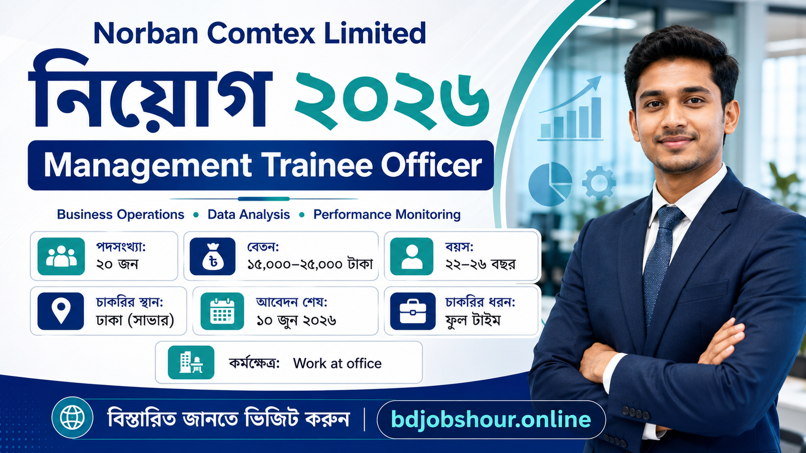 Norban Comtex Limited Job Circular 2026 Management Trainee Officer Recruitment