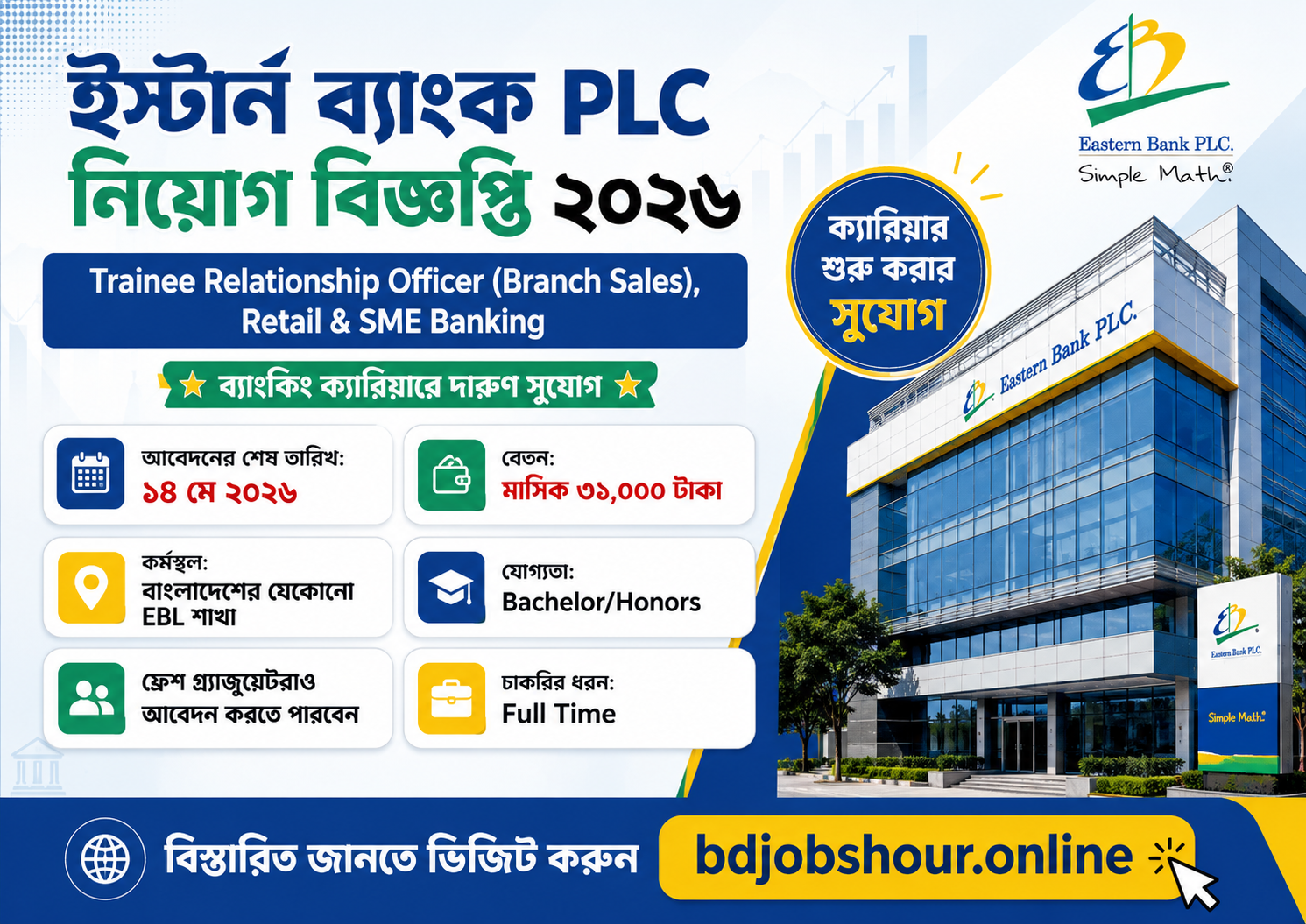 Eastern Bank PLC Trainee Relationship Officer