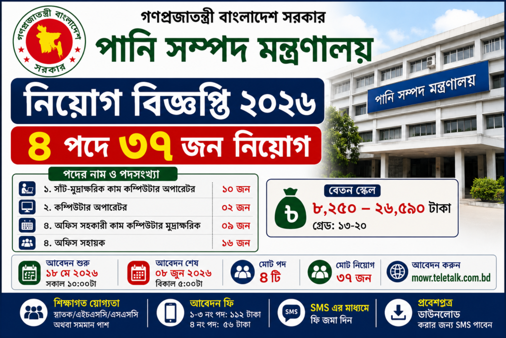 Ministry of Water Resources MOWR Job Circular 2026 Government Job Recruitment