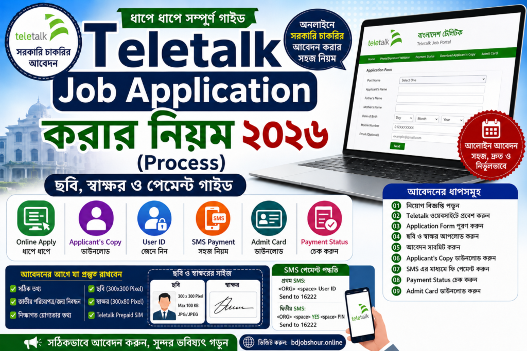 Teletalk Job Application করার নিয়ম ২০২৬ (Process) ছবি, স্বাক্ষর ও পেমেন্ট গাইড
