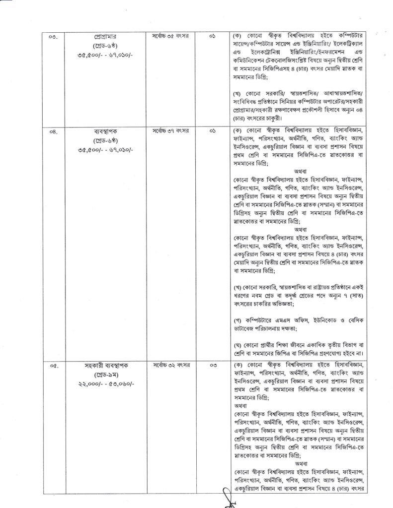 NPA Job Circular 2026, National Pension Authority Job Circular 2026, System Analyst, Financial Analyst, Programmer, Manager