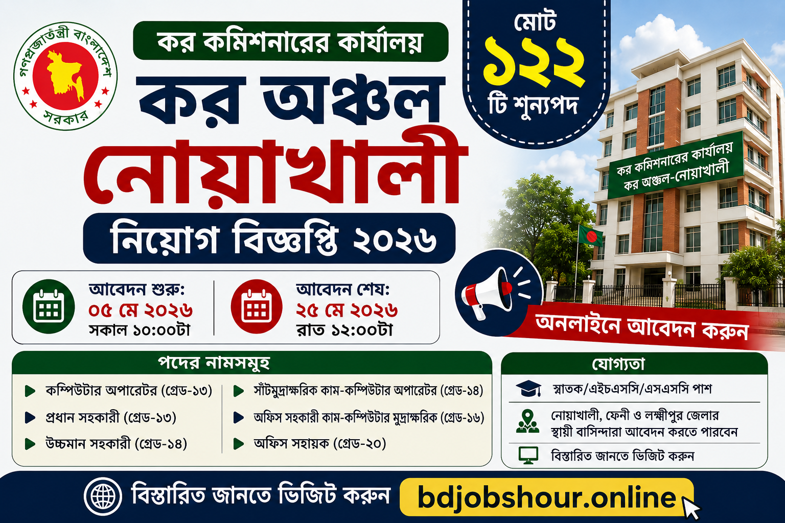 কর অঞ্চল নোয়াখালী নিয়োগ বিজ্ঞপ্তি ২০২৬ Tax Zone Noakhali Job Circular 2026, Tax Zone Noakhali Job Circular 2026, কর অঞ্চল নোয়াখালী নিয়োগ বিজ্ঞপ্তি, Taxnoa Teletalk Apply, taxnoa.teletalk.com.bd, কর কমিশনারের কার্যালয় নোয়াখালী নিয়োগ, Noakhali Tax Zone Job Circular, Government Job Circular 2026, সরকারি চাকরির খবর, Teletalk Job Apply, অফিস সহায়ক নিয়োগ, কম্পিউটার অপারেটর নিয়োগ, Tax Zone Job Circular Bangladesh