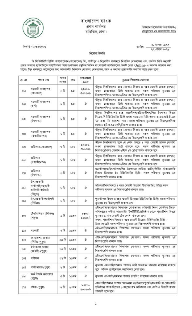 Security Printing Corporation Job Circular