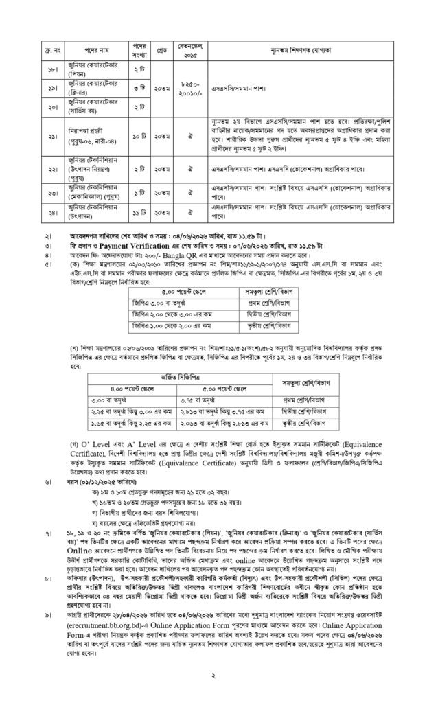 Security Printing Corporation Job Circular