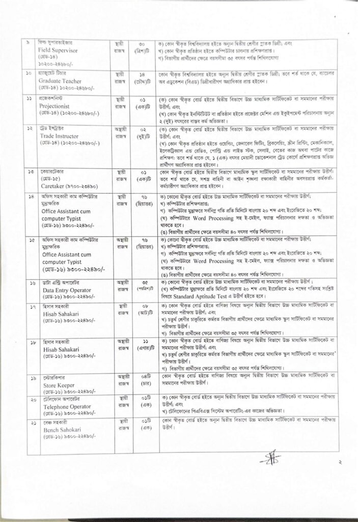 DSS Job Circular 2026