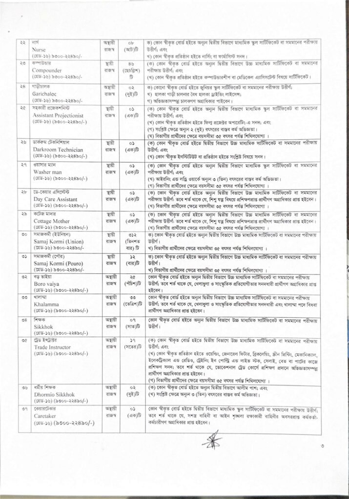 DSS Job Circular 2026