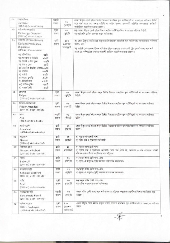 DSS Job Circular 2026