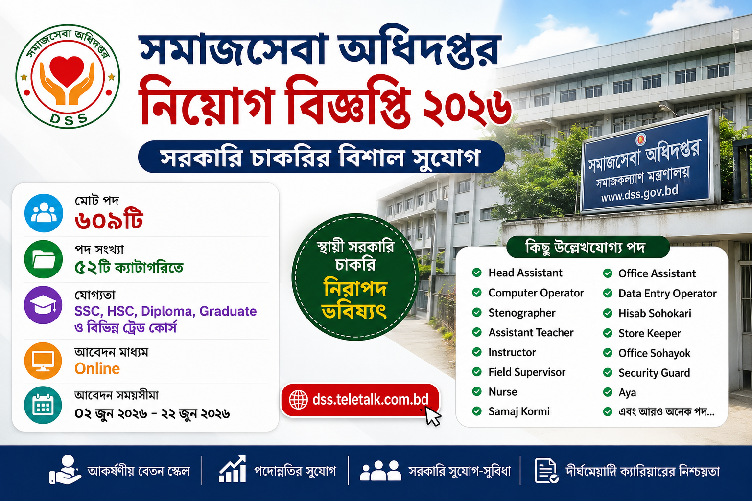 ৬০৯টি পদে সমাজসেবা অধিদপ্তর নিয়োগ বিজ্ঞপ্তি ২০২৬ DSS Job Circular 2026