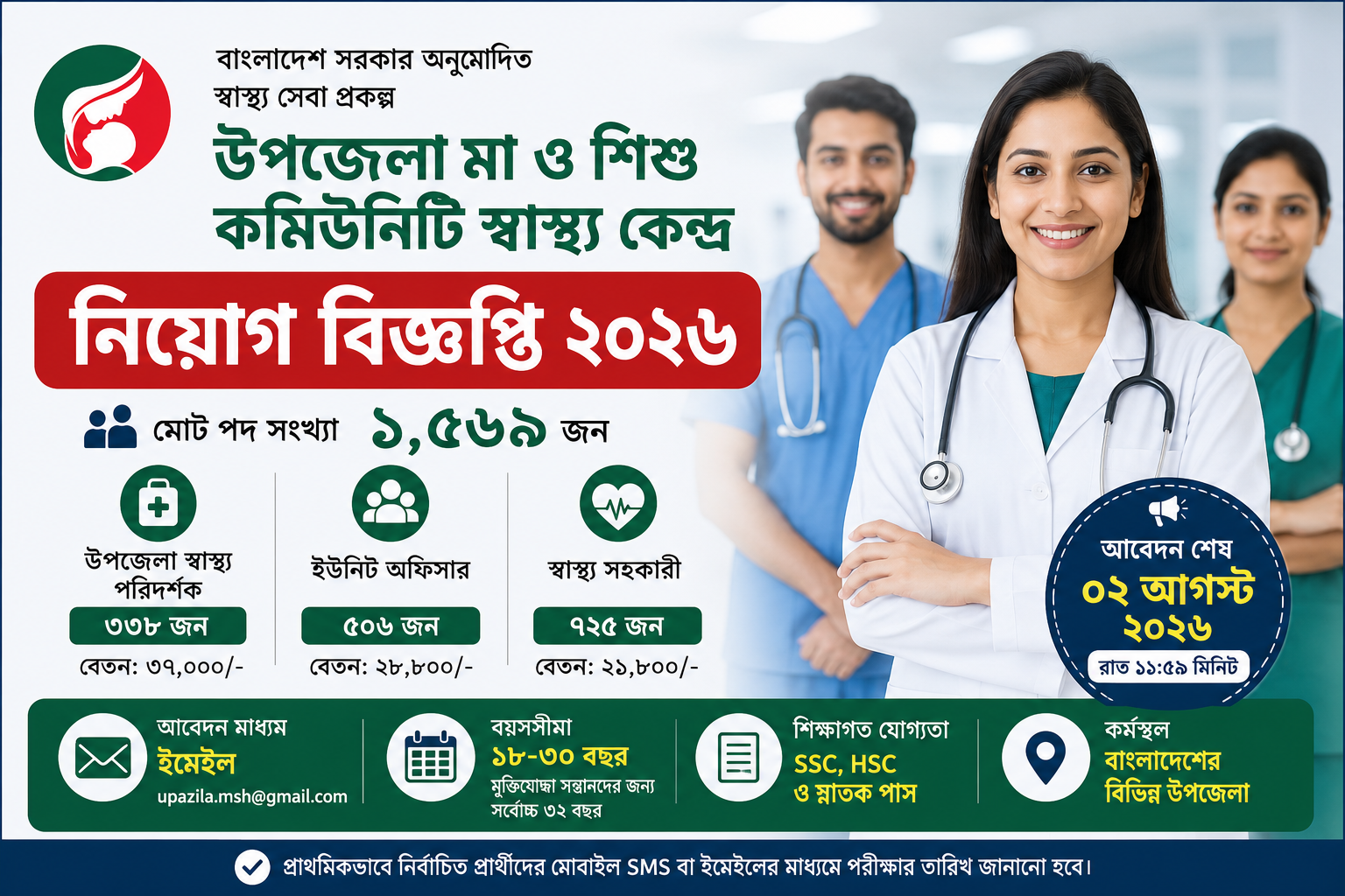 Upazila health job circular