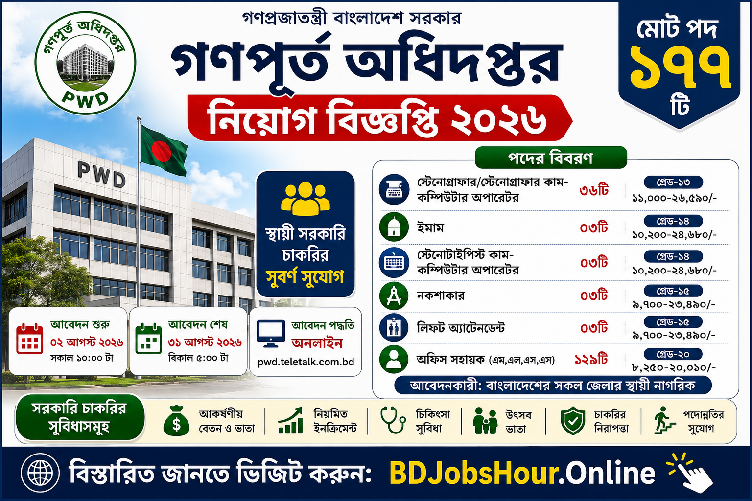 Bangladesh PWBangladesh PWD Recruitment 2026 PosterD Recruitment 2026 Poster